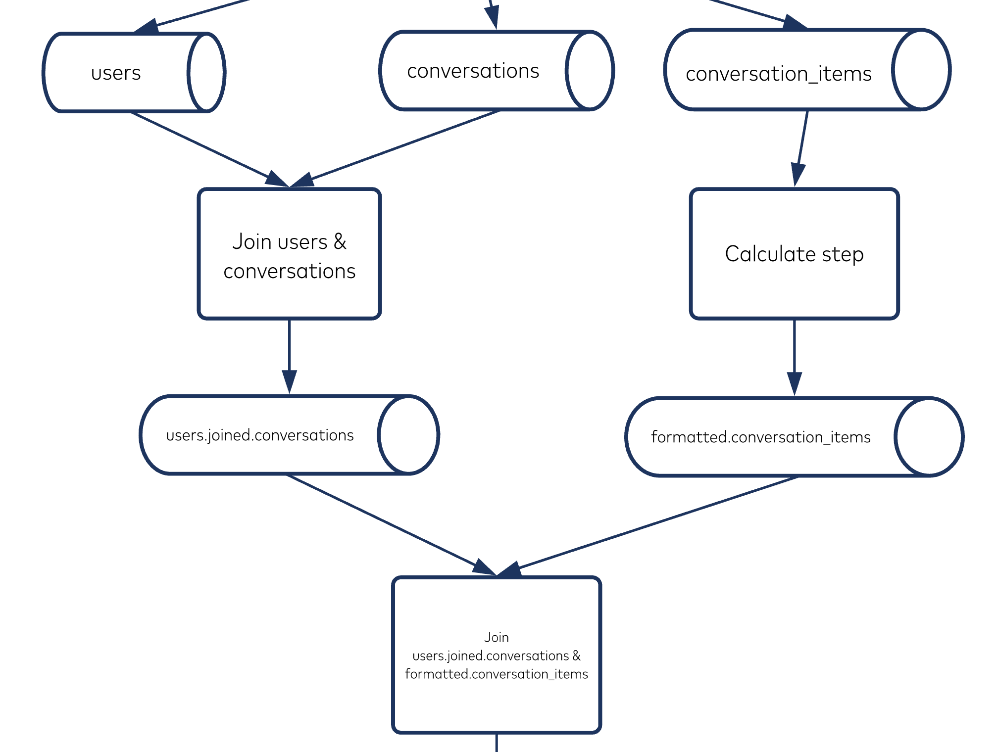 Joining records in topics